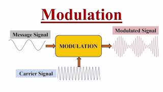 Modulation process 
