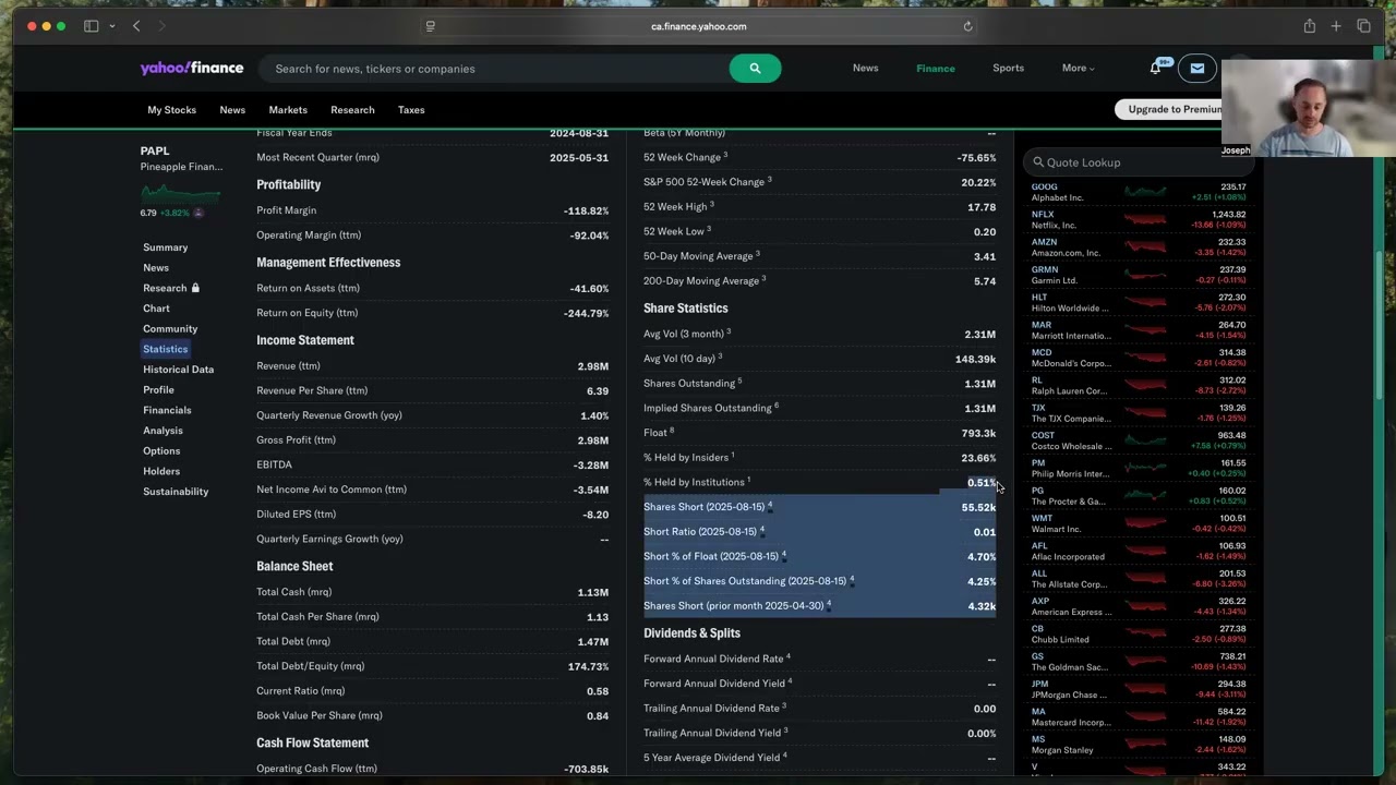 Don't Buy $PAPL YET!!