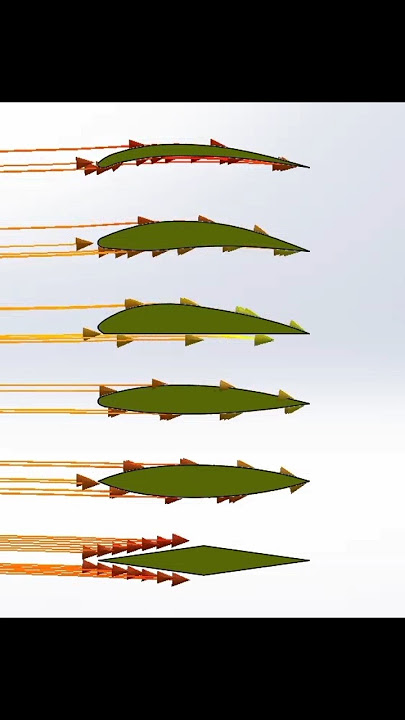 Air flow over different Airfoils - Airfoil #aerodynamics #aeroplane #animation #simulation #airforce