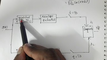 M3 Binary FSK Using Non Coherent Detection Part 2