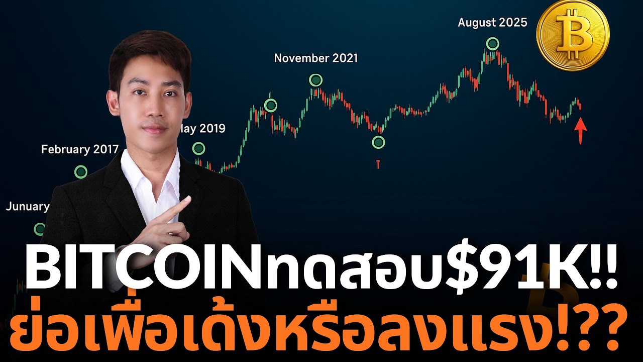 Bitcoin กำลังสร้างHigher Low? ย่อเพื่อเด้ง?”❓❓❓❓