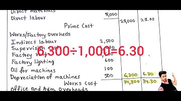 Cost Sheet || Statement Of Cost || Cost Sheet(Kannada)
