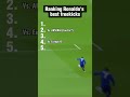 Ranking Ronaldo's best freekicks🤩#ronaldo #football #fifa #cr7 #cristianoronaldo #viralshorts