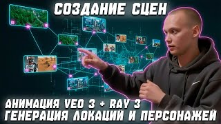 видео: Гайд с НУЛЯ до готовой сцены | Veo3, Ray3, Sora2, Nana Banana, GPT 5 картинка: Гайд с НУЛЯ до готовой сцены | Veo3, Ray3, Sora2, Nana Banana, GPT 5