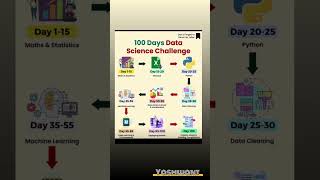 100 Days Data Science Challenge Roadmap: From Math to Machine Learning & Deployment #datascience ✨️🔥
