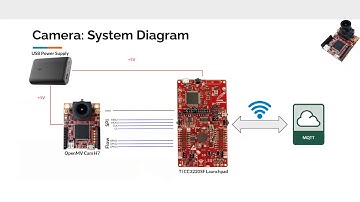 Team 11 Final Video | ECE 4534 Embedded System Design Fall 2020