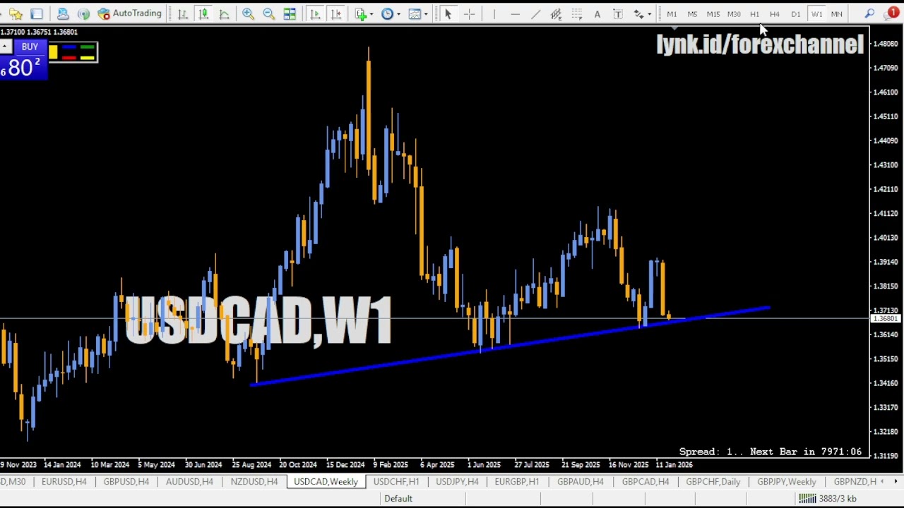 Live Trading USDCAD | Analisa Teknikal Dollar Canada Hari Ini, Breakdown Market Structure & Peluang