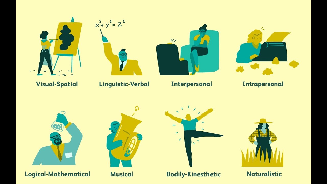 MULTIPLE INTELLIGENCES 6 NOBILITY - YouTube