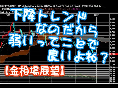 弱いチャートの中で強い形は生まれる？ 【金相場展望】