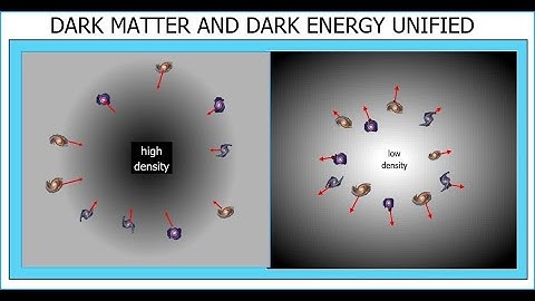 Global Unification in Physics