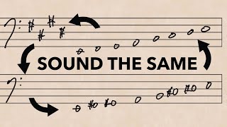 Key Signatures Made Easy