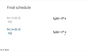 Turning Loop Nests Into Statically Scheduled Dataflow Architectures (Part 4)