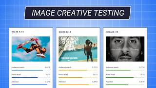 Image Creative Testing with Simulated Users | Synthetic Research by Delve AI