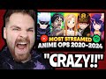 MOST STREAMED ANIME OPENINGS OF 2020-2024!!! (100% UNPREDICTABLE!!)