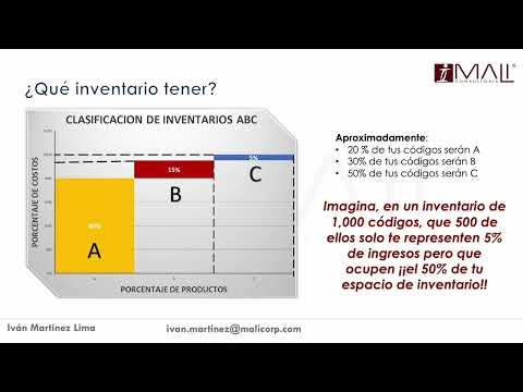 Video: ¿Por qué es importante maximizar las ganancias?