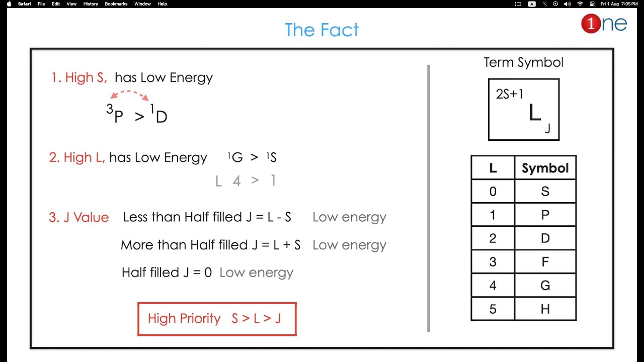 How to Find Low Energy Term Symbol ? | Term Symbol Vs Energy | Hunds Rule | One Minute Chemistry