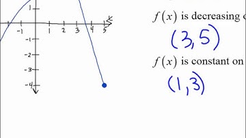 3.3a AP Calculus AB Notes