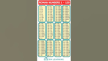 Roman Numbers 1 to 120 #mathshorts #shortsfeed #romannumerals #romannumbers