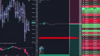 🥒 BTC Order Flow LIVE | Bitcoin Footprint, Delta, Liquidations | Day Trading Analysis & Signals