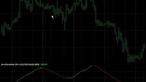 Tradestation indicators - Directional Exactitude trend direction indicator for Tradestation