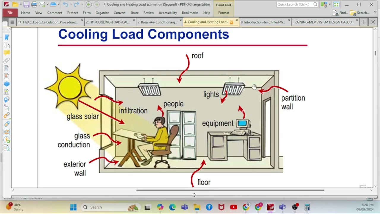 What is Cooling load components