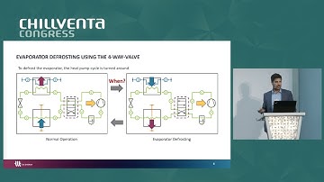 CV22 | 12.10 | Fast product development with virtual prototyping and HiL-testing