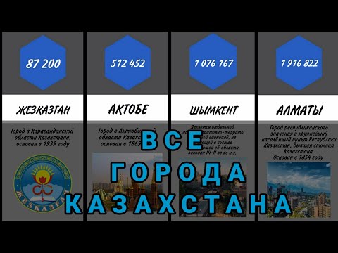 От маленьких до крупных городов КАЗАХСТАНА по численности населения