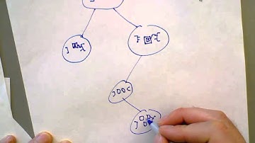 partial-order planning