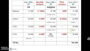 MAF334: Standard costing - Variable cost variances PART 2