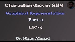 Characteristics of Simple Harmonic Motion, Displacement, Velocity and Acceleration Part 1