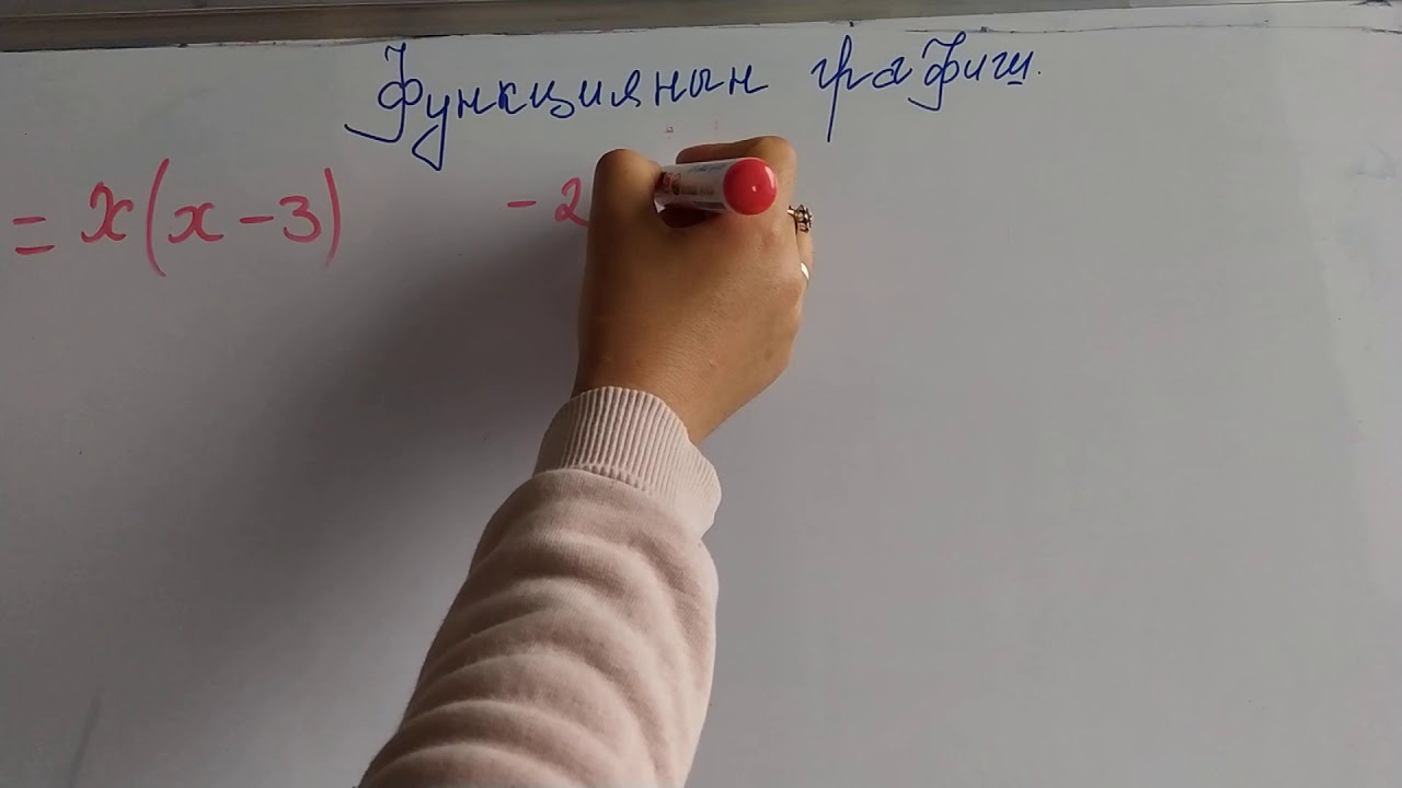 Функциянын графиги