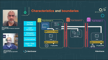 Identiverse 2025 - Identity Management for AI Agents - Nobody Knows its Your Bot on the Internet