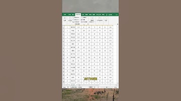 打印表格每页带表头#办公技巧 #EXCEL #文员 #职场 #每天学习一点点 #办公技巧 #excel #职场
