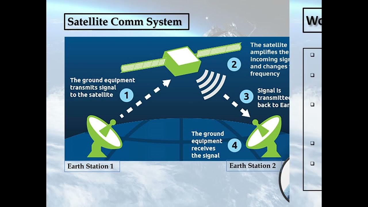 Satellite Communication Introduction, Working, Advantages