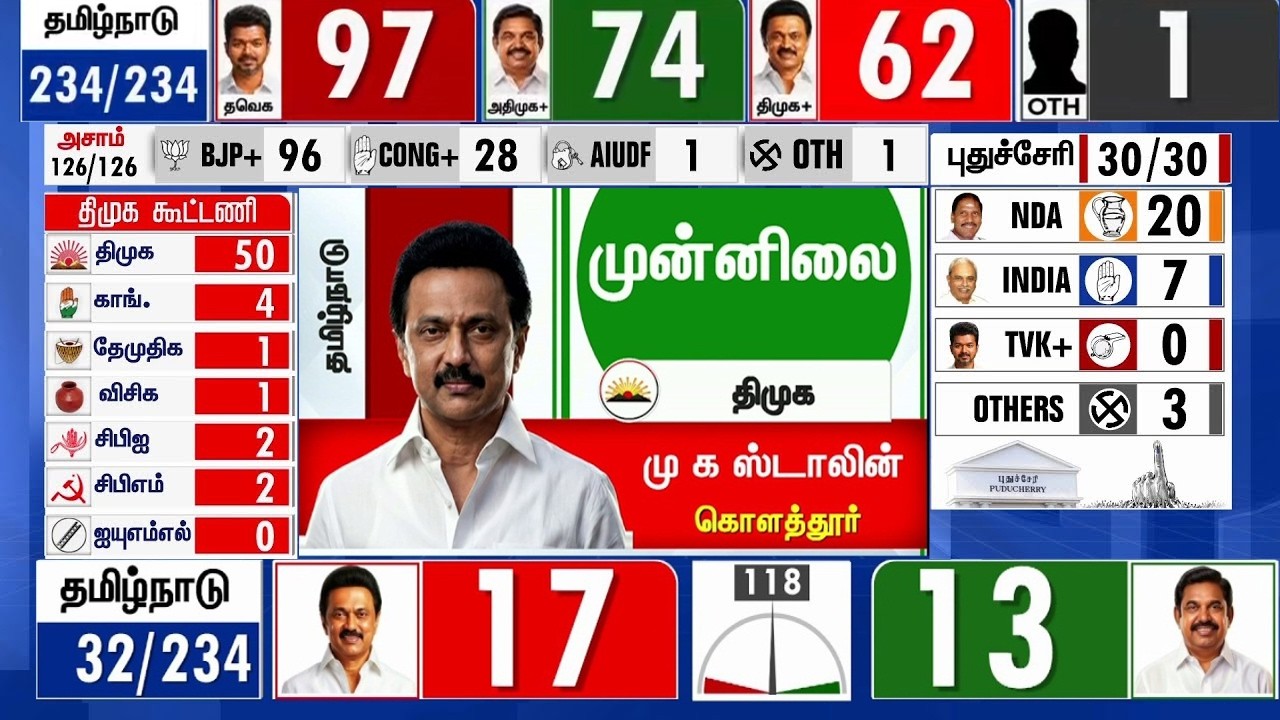 Tamil Nadu Election Results 2026 유튜브 라이브 화면