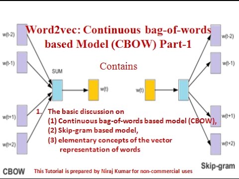 Word Embeddings Versus Bag-of-Words: The Curious Case of Recommender  Systems | by Josh Barua | The Startup | Medium