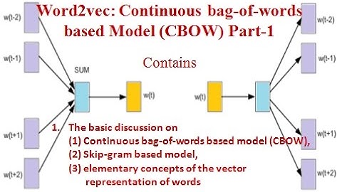 Word2vec: Continuous bag-of-words architecture Part-1