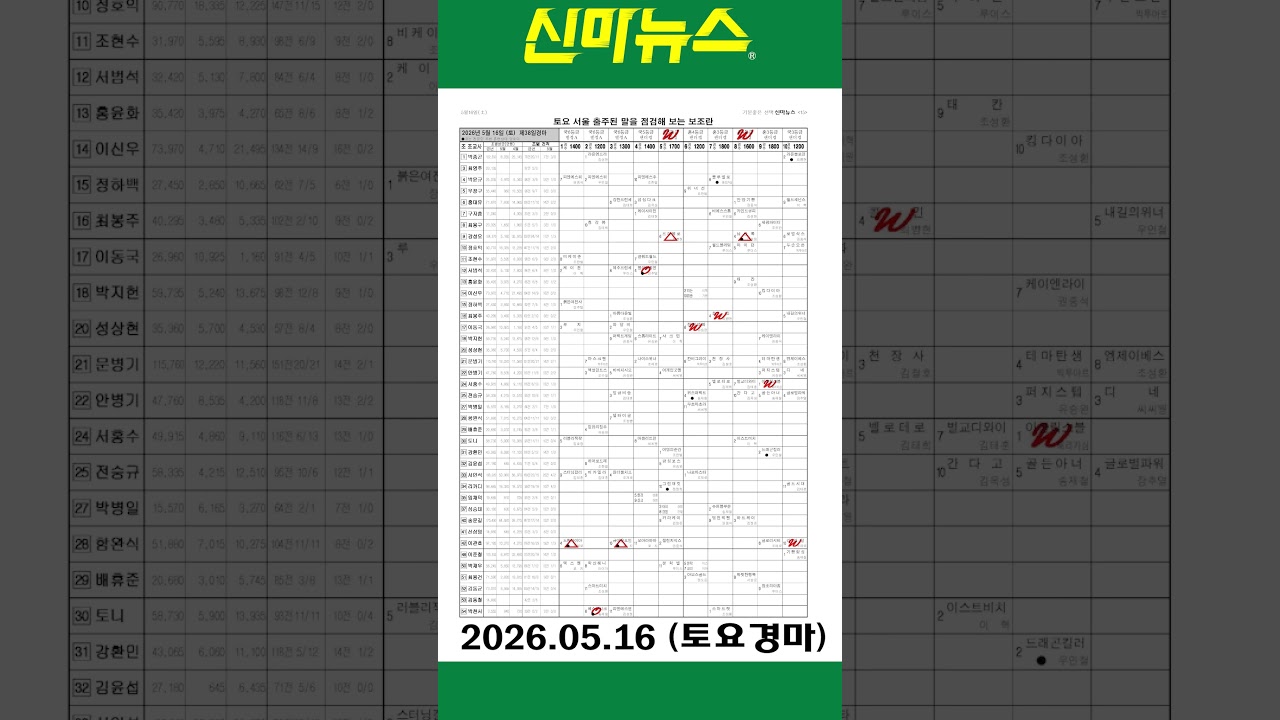 [토요경마] 《신마뉴스》 26년 5월 16일 출주마【체크보기】✔️ / skrace TV / 우등경마 시리즈👍/ #Shorts