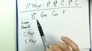 Ch 5A Part 13 Transposition in Major Key