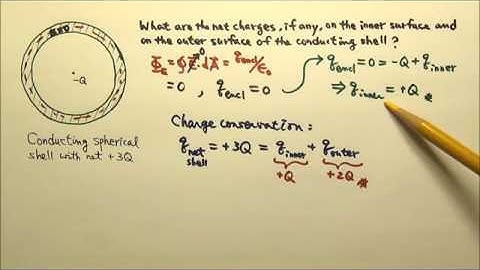 AP Physics C: Electric Force, Field & Gauss’s Law 11: Find Charge on Conductor Surface / Gauss