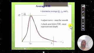 Hydrography Analysis 7/7