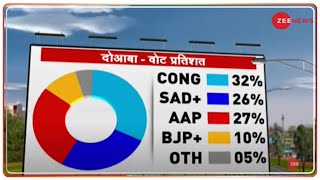 Zee Opinion Poll Live: टिकटों के बटवारे के बाद -अबकी बार किसकी सरकार? जानिए  Final Opinion poll में