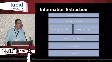 Using the LucidWorks REST API to Support User-Configuration Big Data Search Experience