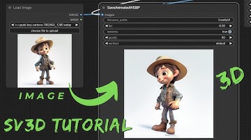 SV3D | 3D Generation from a Single Image using AI