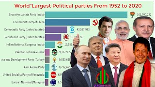 World largest political parties from 1952 to 2020 by #Racing_Bar