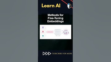 Methods for Fine-Tuning Embeddings #ai #artificialintelligence #machinelearning #Methods #Finetuning
