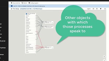 Azure Migrate : Application Dependency Mapping