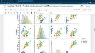 Task_2 - Prediction Using Unsupervised ML