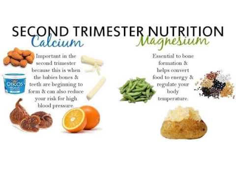 Third Trimester Diet Chart