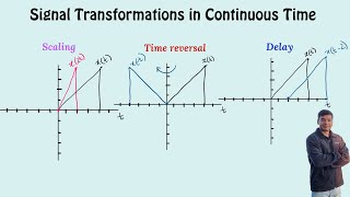 Signal Transformations in Continuous Time | Time Reversal, Scaling and Delay Operations